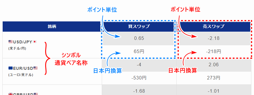 ThreeTraderスワップポイント表の見方_pc