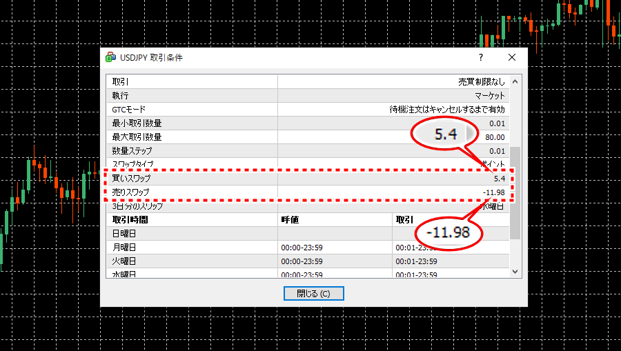 ThreeTrader_MT4気配値からスワップポイントを確認する方法2