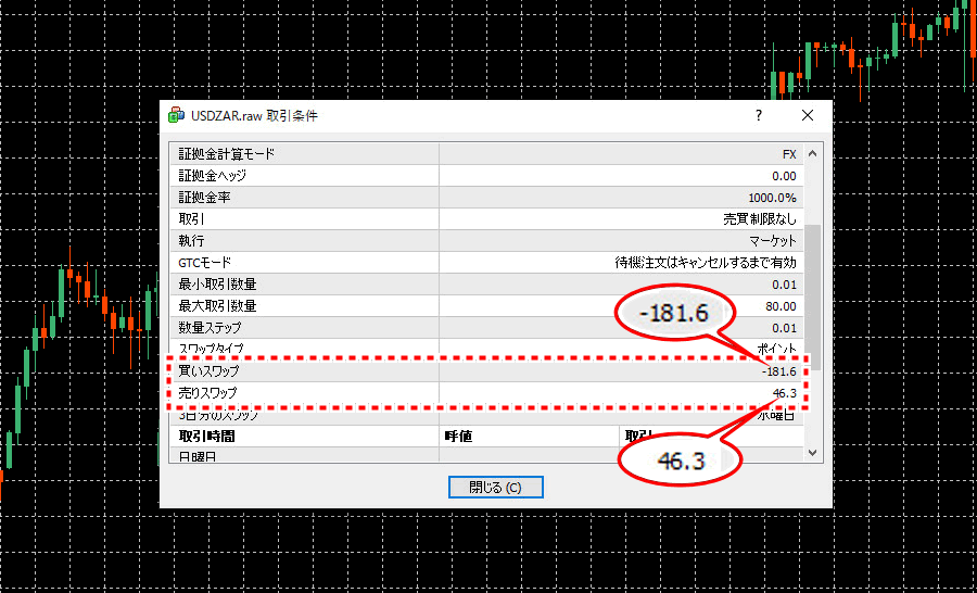 ThreeTraderスワップポイント_USDZAR_pc