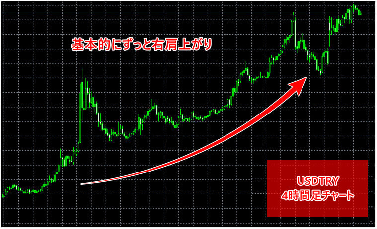 ThreeTrader_為替差損