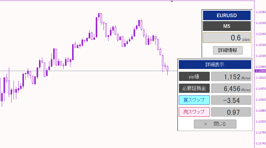 F3スカウター表示例