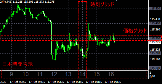 F3タイムグリッド表示例