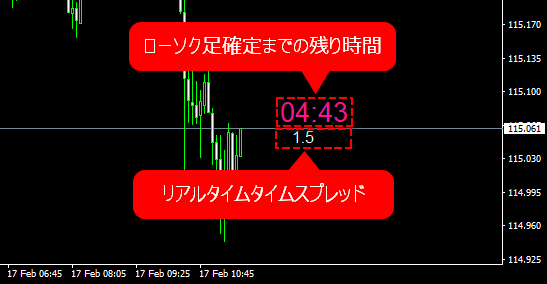 F3カウントダウン表示例