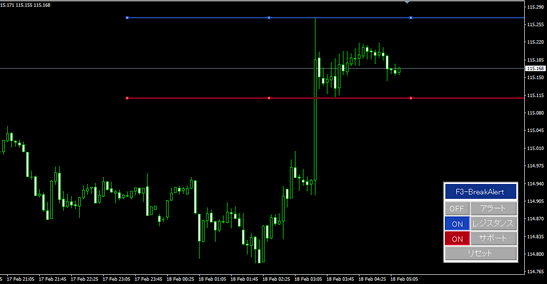 F3ブレイクアラート表示例