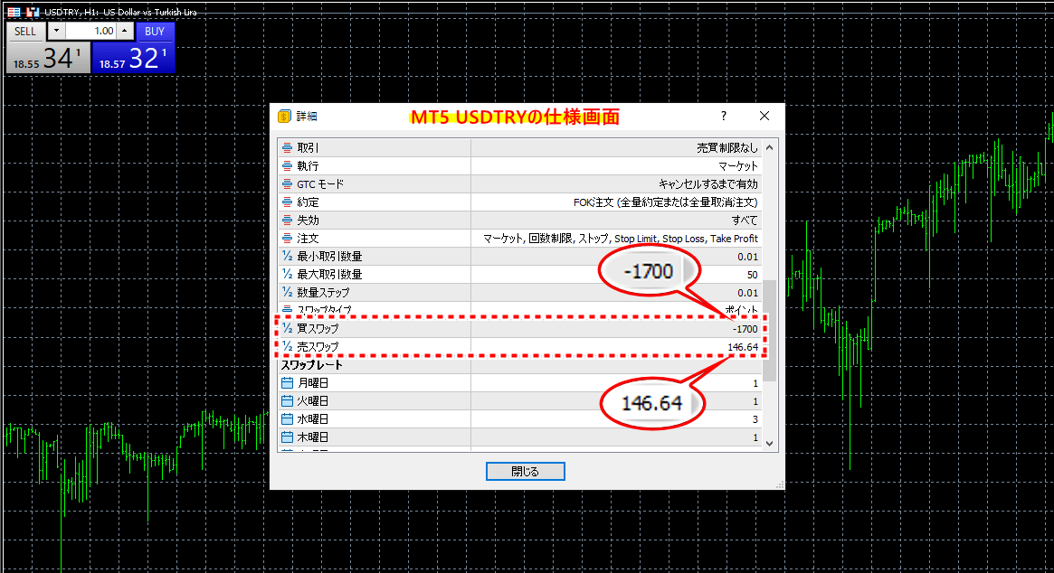 FXGTMT5_USDTRYの仕様画面