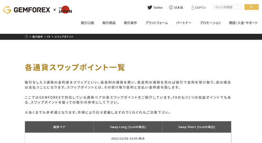 GEMFOREX_各通貨スワップポイント一覧ページ_パソコン画面