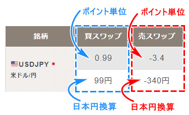 GEMFOREX_スワップ表_見方_スマホ画面