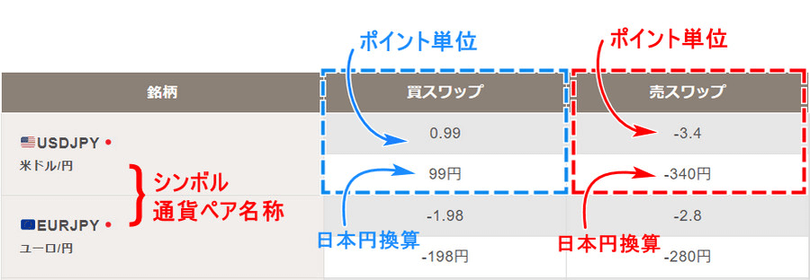 GEMFOREX_ワップポイント表の見方_パソコン画面