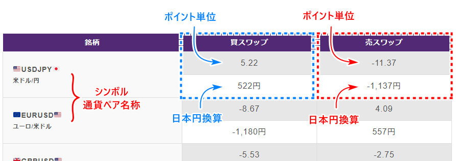 AXIORY_スワップポイント表の見方