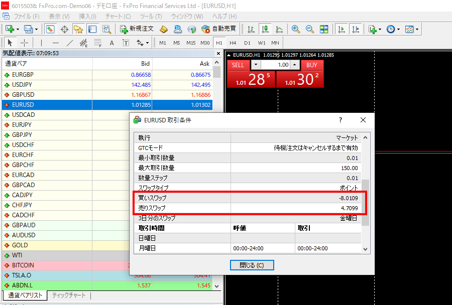 FxPro_MT4_EURUSD仕様_パソコン画面