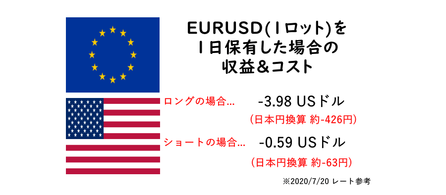 FXGT_ユーロドル_収益＆コスト