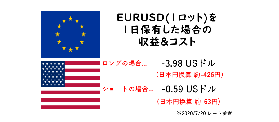  LANDFX_ユーロドル_収益＆コスト