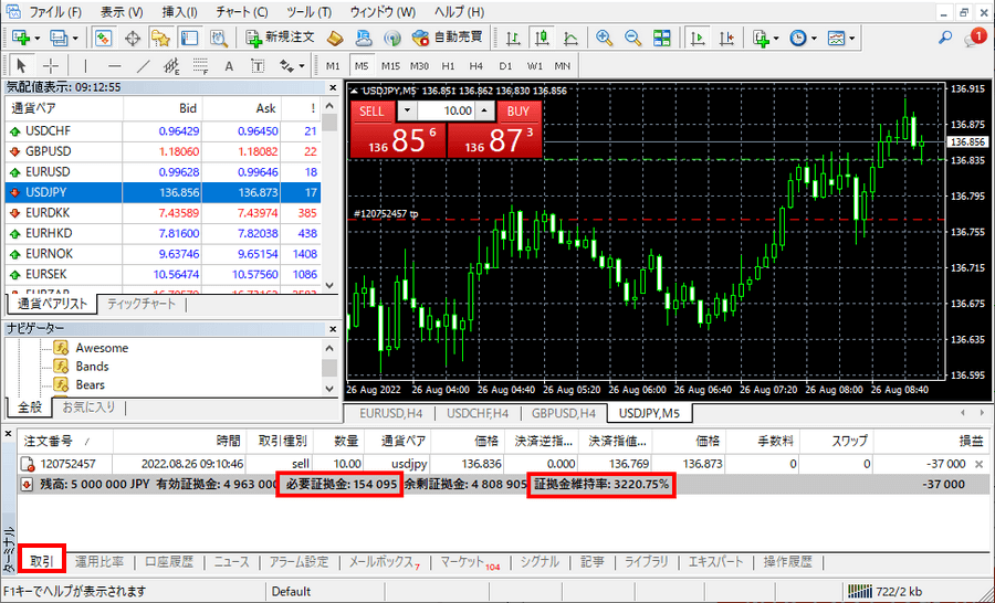 MT4_必要証拠金と証拠金維持率_MT4パソコン画面