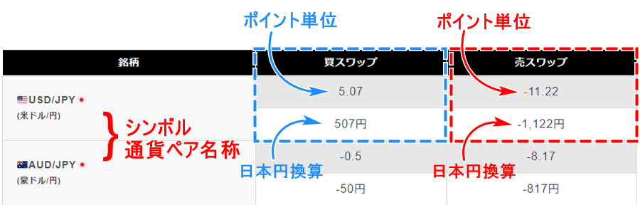 ワップポイント表の見方_パソコン画面