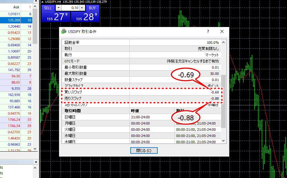 LANDFX_MT4の気配値からスワップポイントを確認する方法2