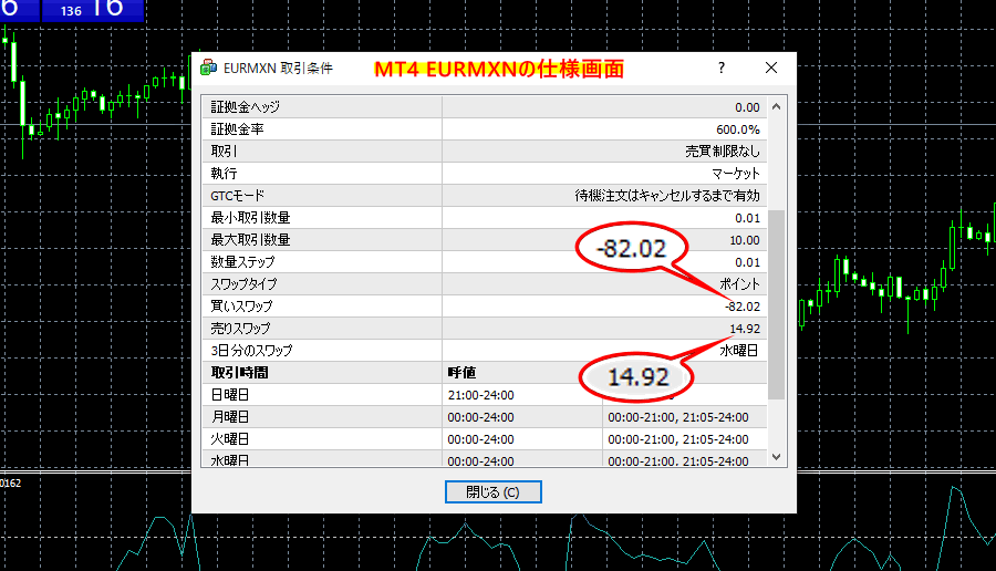 LANDFX_EURMXNスワップを円に換算する計算方法