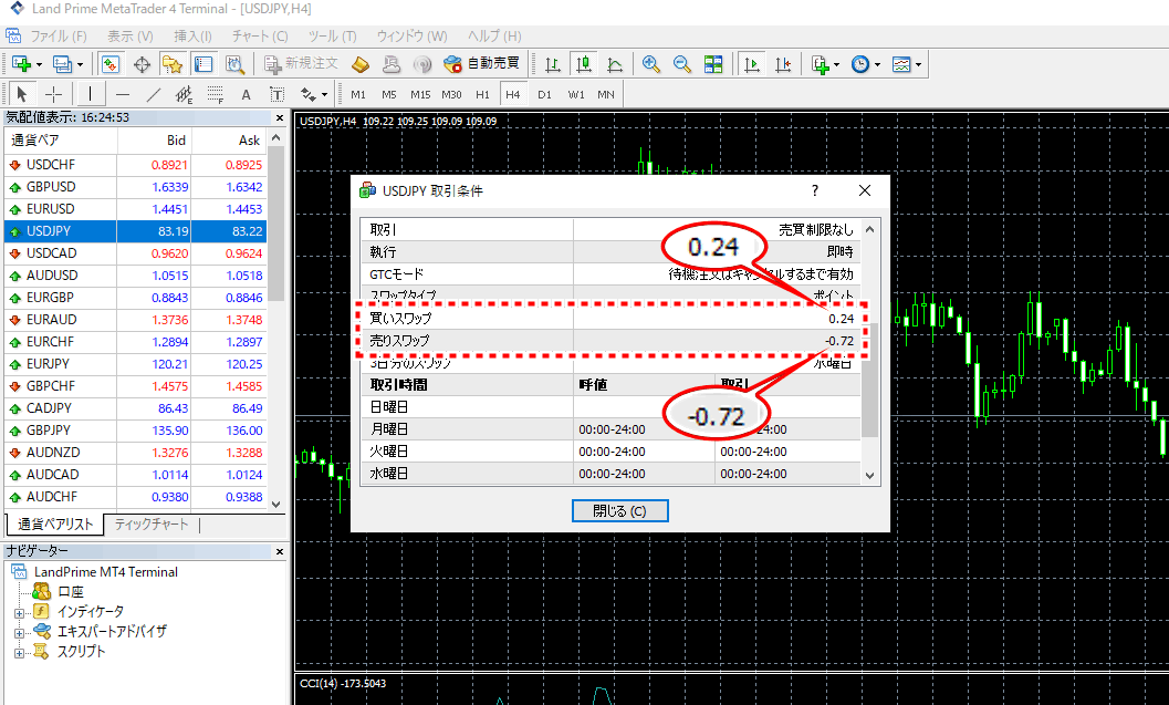 LANDFX_MT4の気配値からスワップポイントを確認する方法2