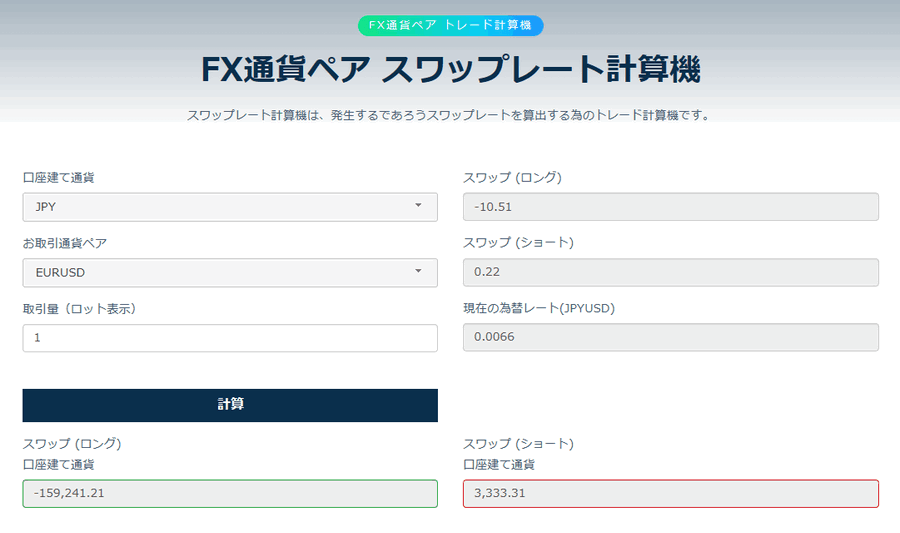 TTCM_スワップ計算機_パソコン画面