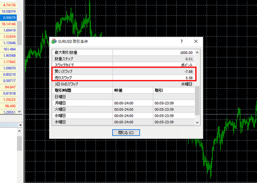 ttcm_EURUSDスワップポイント_確認_パソコン画面