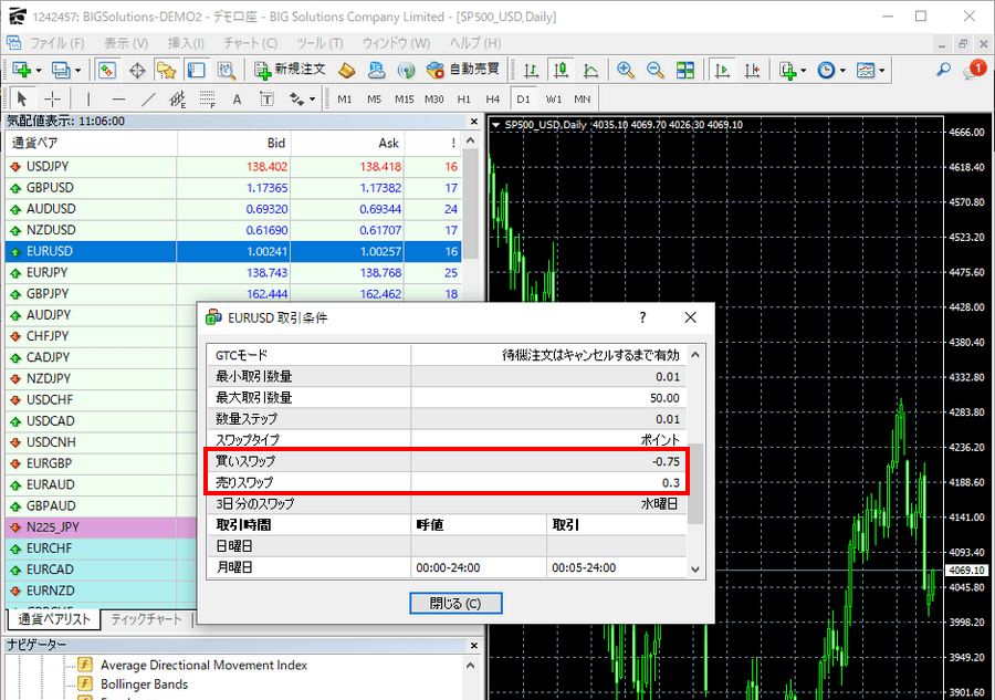 BigBoss_スワップポイント_EURUSD_確認