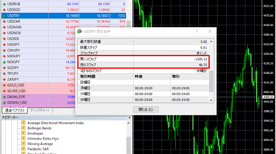 bigoss_USDTRYの仕様の確認