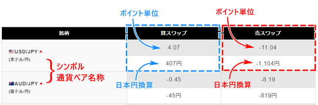Gemforex_ワップポイント表の見方