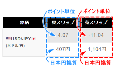 FxPro_ワップポイント表の見方_スマホ画面