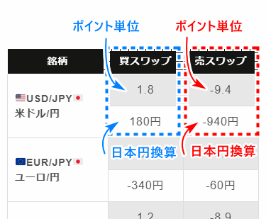 HFM_ワップポイント表の見方mb