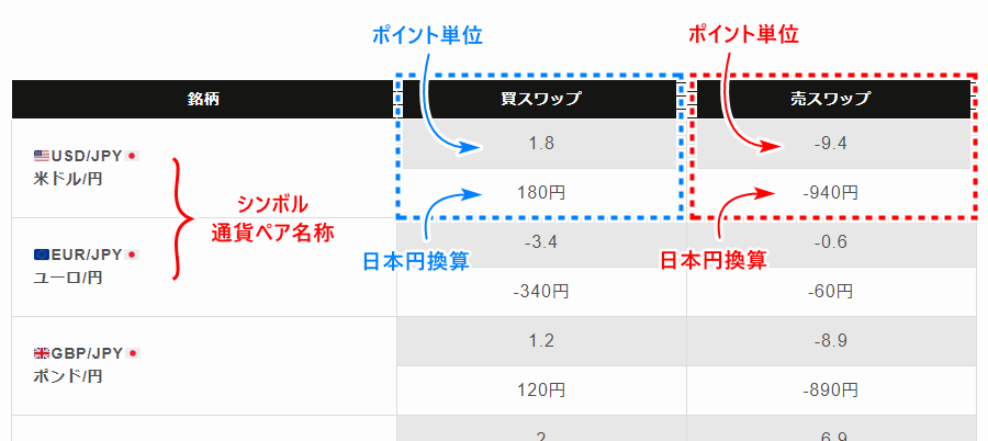 HFM_ワップポイント表の見方pc