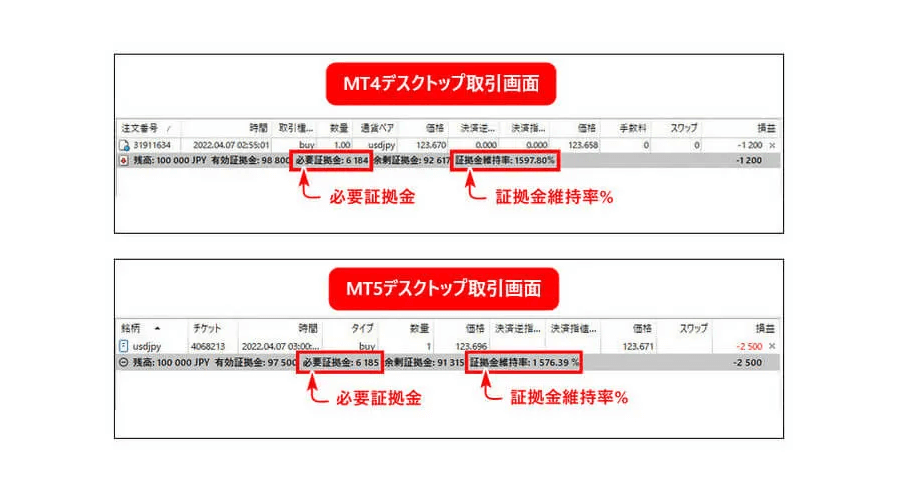 LAND_証拠金維持率画像