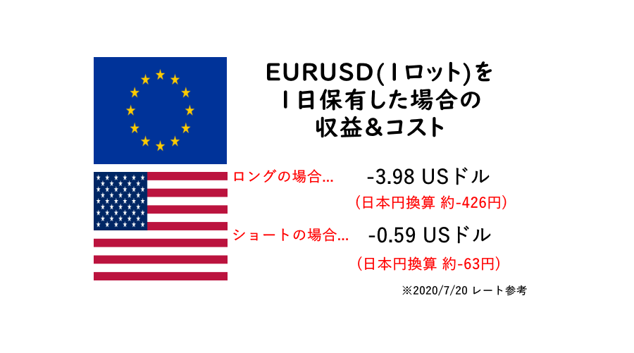 ユーロドル_収益＆コスト