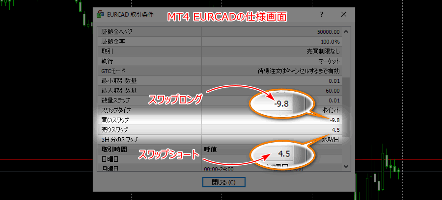 HFM_EURCAD仕様画面