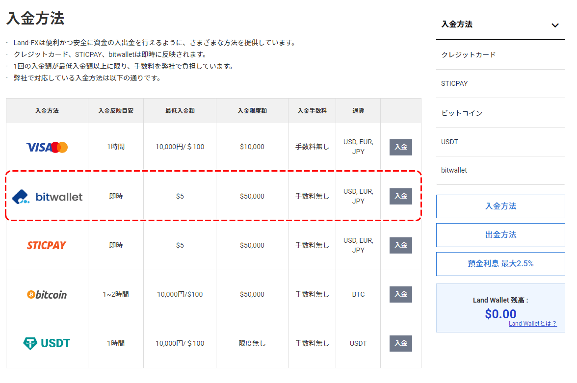 ランドFXbitwallet