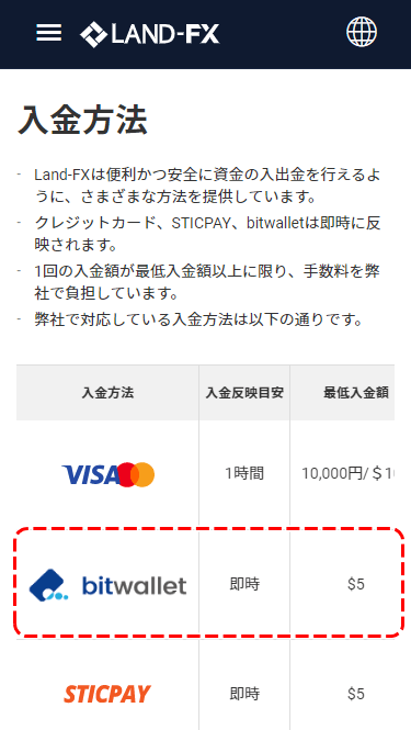 ランドFXbitwallet