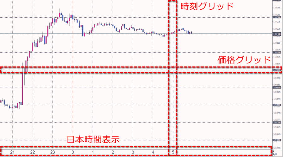 日本時間表示EA