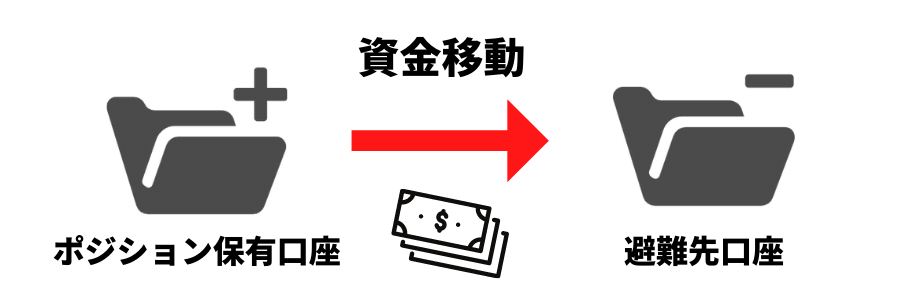 XM資金避難先口座