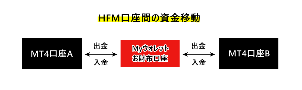 HFM_資金移動の流れイメージ図