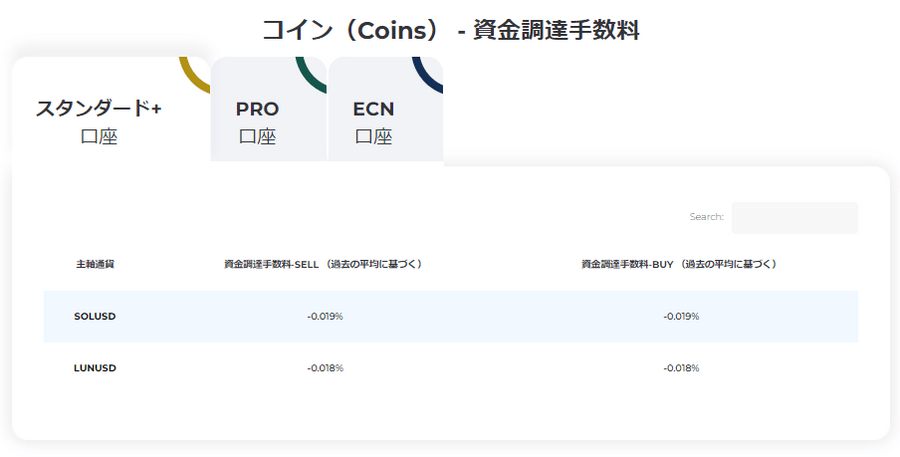 FXGT仮想通貨の資金調達手数料PC版