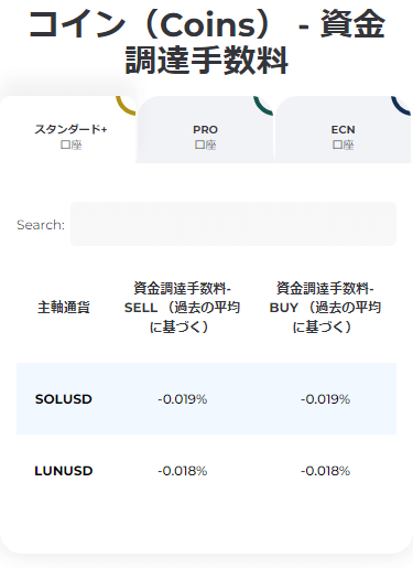 FXGT仮想通貨の資金調達手数料MB版