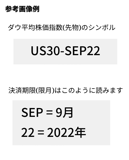 XM先物の決済期限表示方法