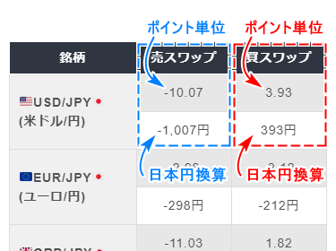 TitanFX_ワップポイント表の見方_MB版