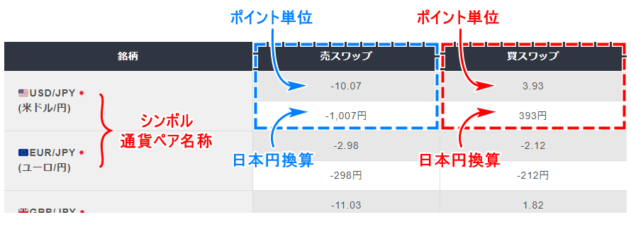 TitanFX_ワップポイント表の見方_PC版