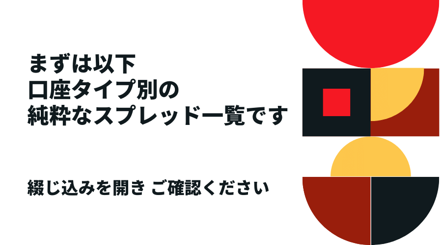 まずは以下、XM口座タイプ別の平均スプレッド一覧です