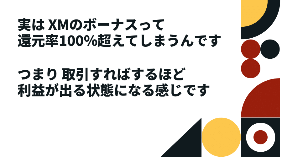 XMのボーナスは還元率100%を超えてしまう