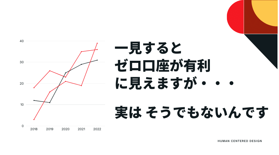 一見するとゼロ口座が有利に見えますが、実はそうでもないんです