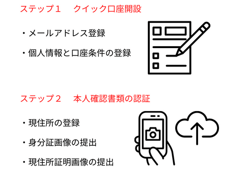 口座開設手順ステップMB