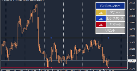 F3ブレイクアラート表示例