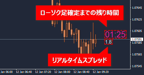 F3カウントダウン表示例