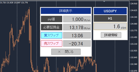 F3スカウター表示例