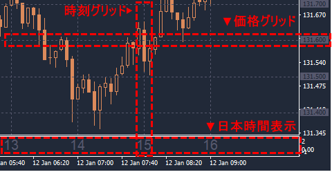 F3タイムグリッド